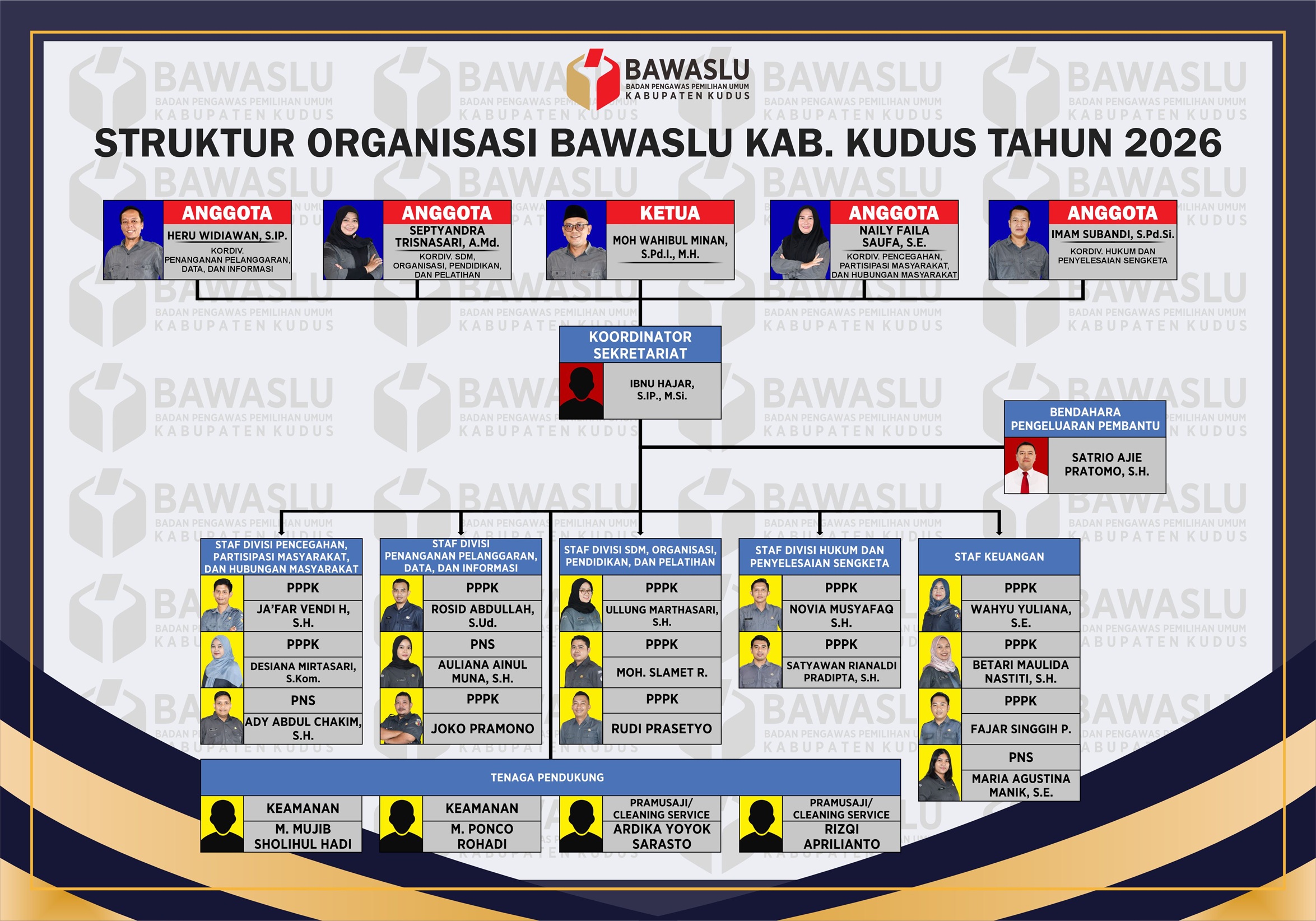 Struktur Organisasi Bawaslu Kudus 2026