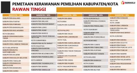Pemetaan Kerawanan Pemilihan 2