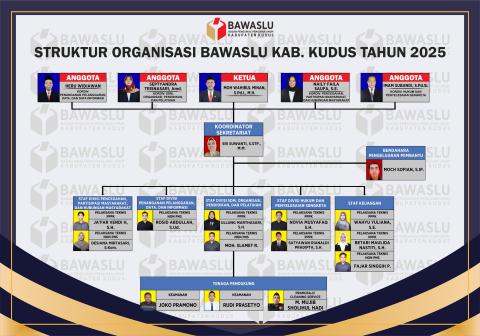Struktur Organisasi Bawaslu Kudus 2025